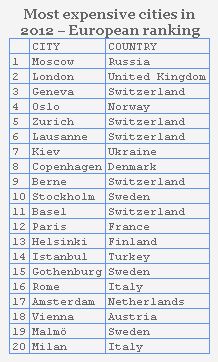Most expensive cities in 2012 – European ranking