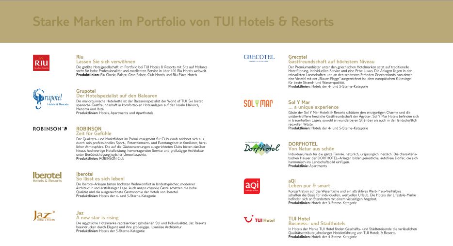 TUI Hotels & Resorts - Übersicht
