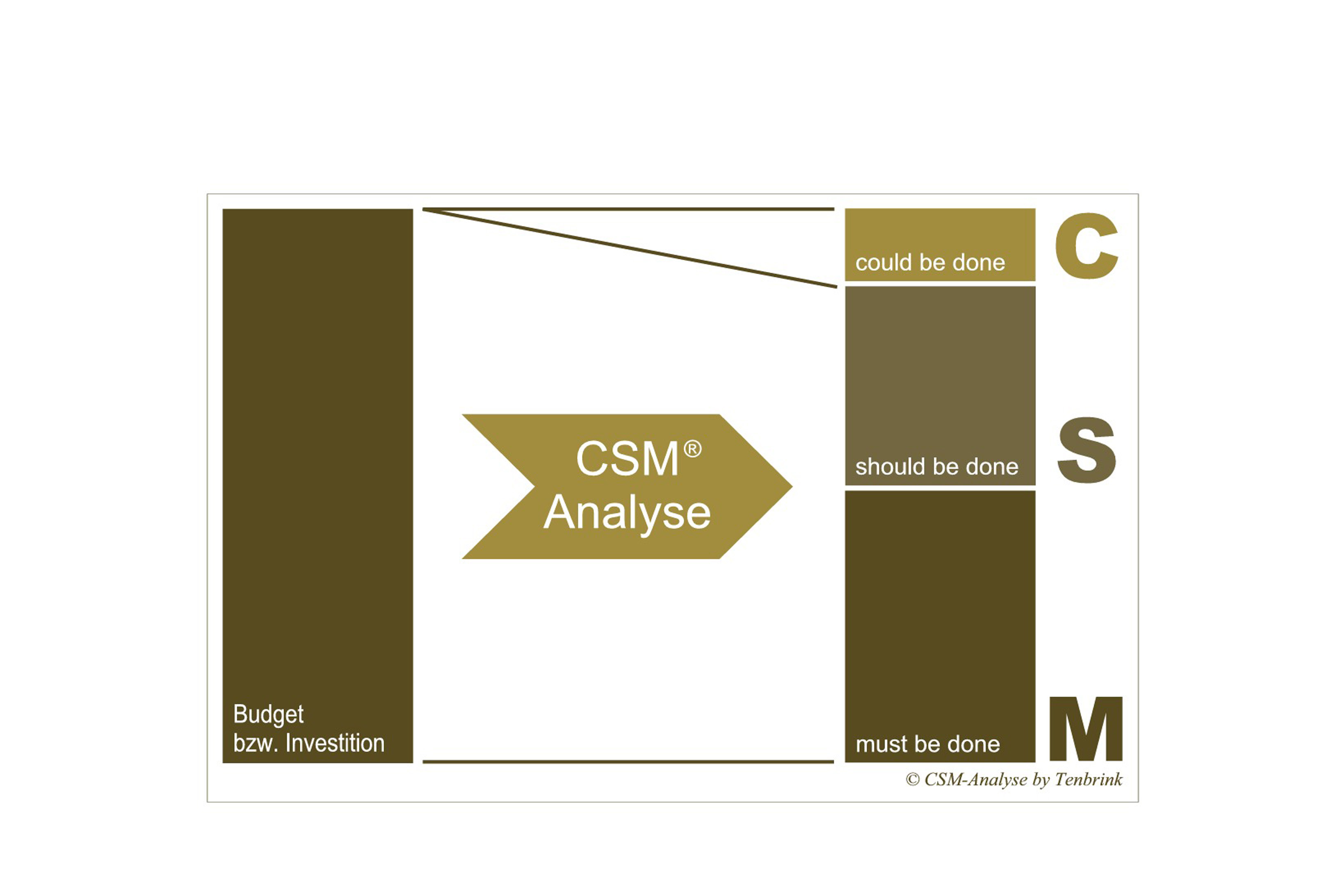 Die CSM-Analyse von Tenbrink Objekteinrichtungen ermöglicht eine Kosten-Nutzen-optimierte und zugleich nachhaltige Hotelrenovierung (Foto: Tenbrink Objekteinrichtungen)