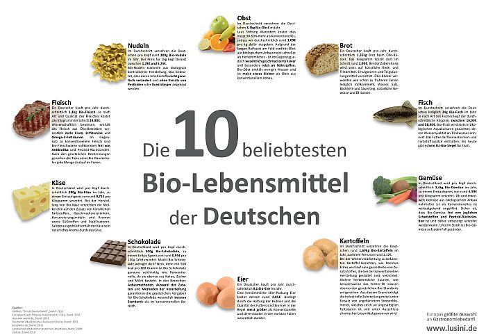 Die 10 beliebtesten Bio-Nahrungsmittel der Deutschen
