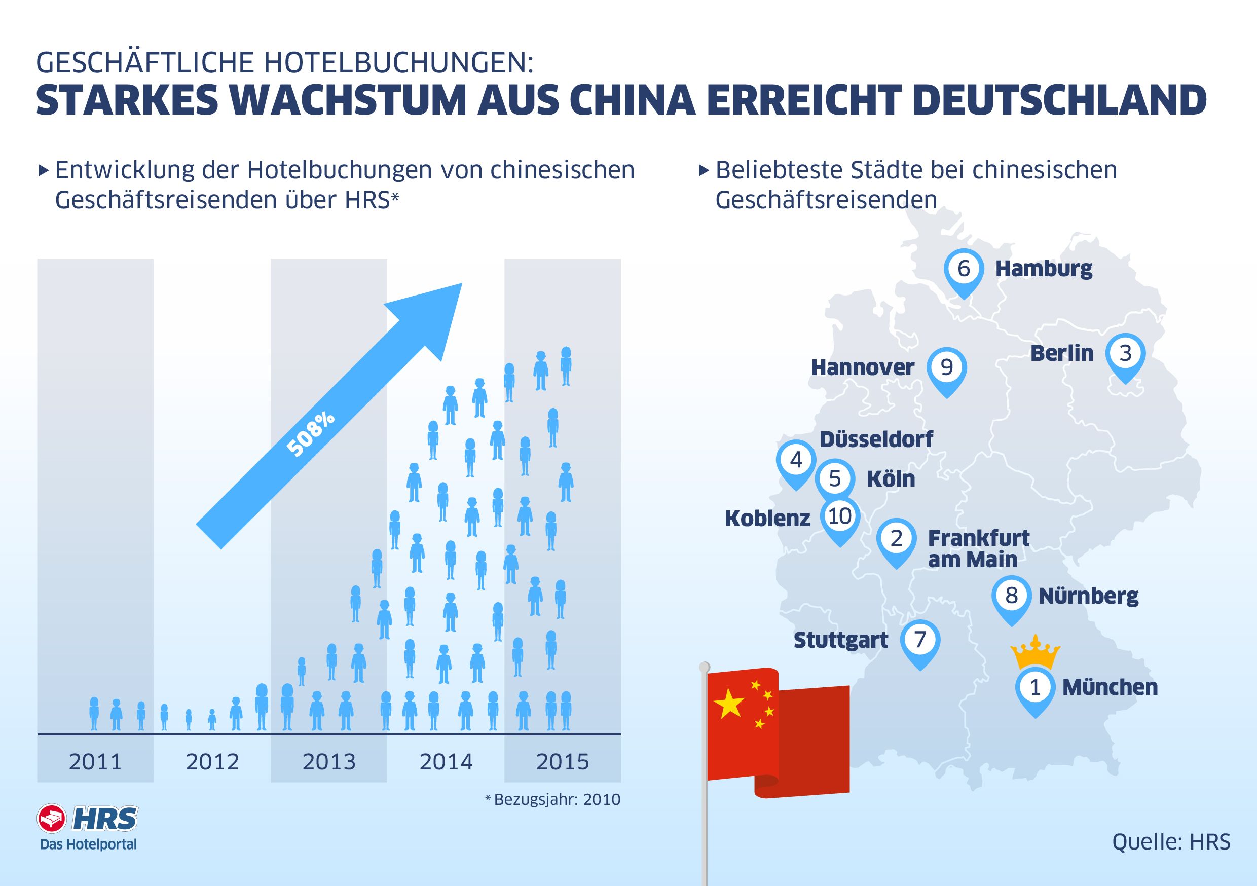 Chinesische Geschäftsreisende erobern Deutschland