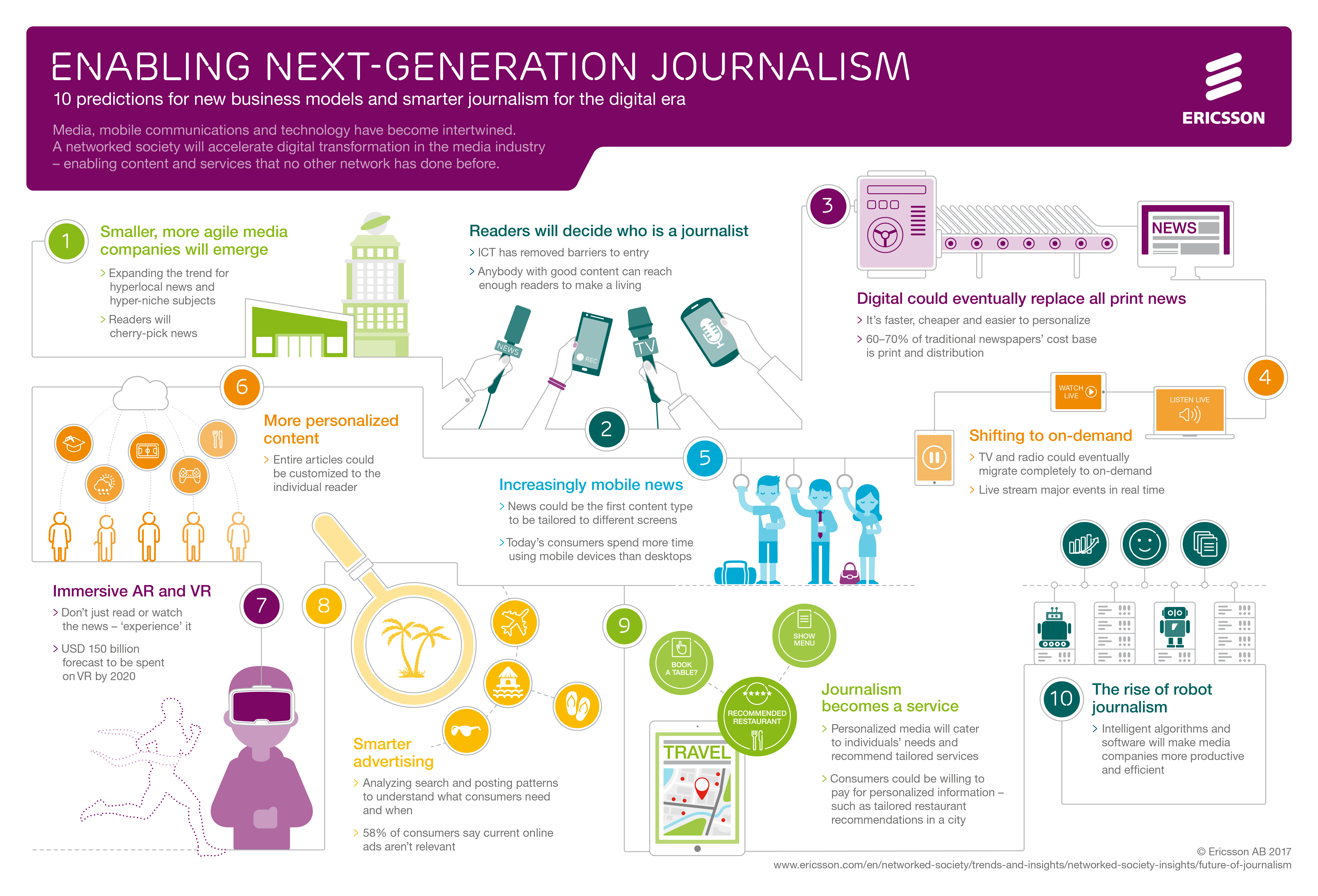 Ericsson-Report zur Zukunft des Journalismus